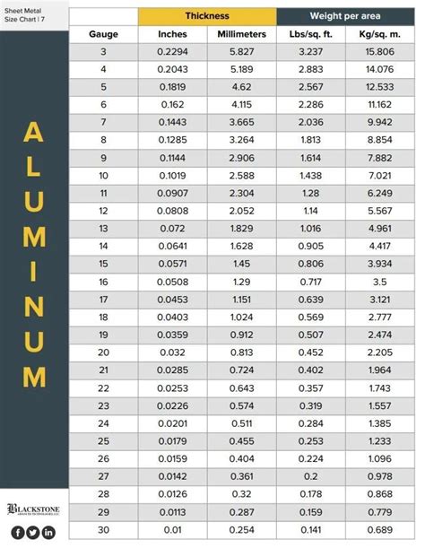 metal sheet thickness|sheet metal sizing chart.